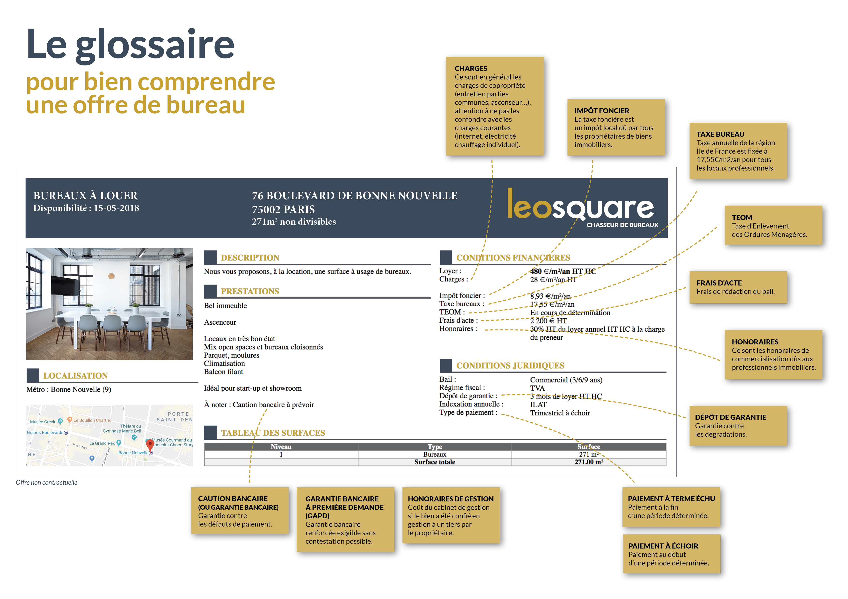 descro-leosquare-a4 glossaire descriptif leosquare