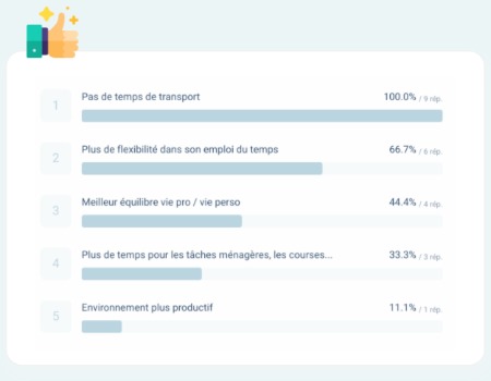 Attentes bureaux