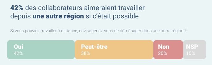 Travail depuis une autre region Travail depuis une autre region