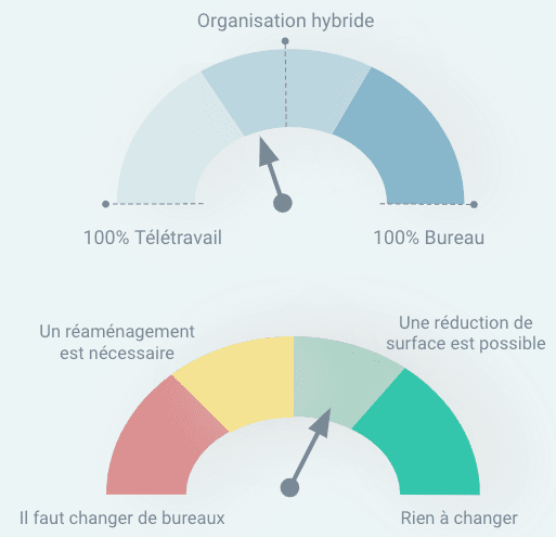 Conclusions du rapport