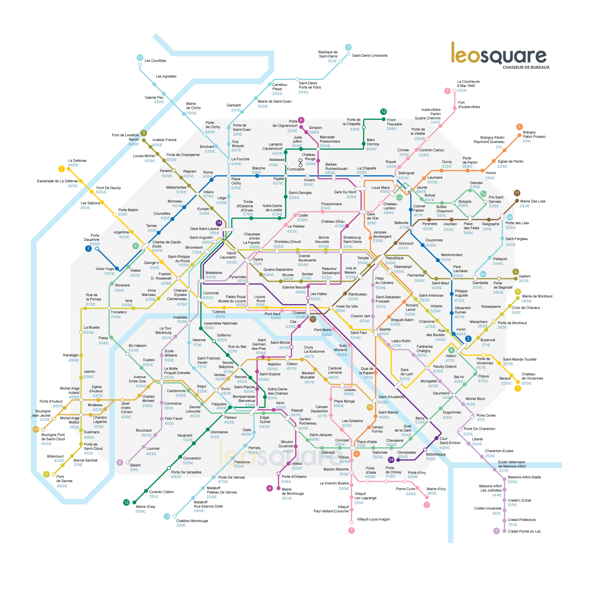 Loyer des bureaux par station de métro Paris