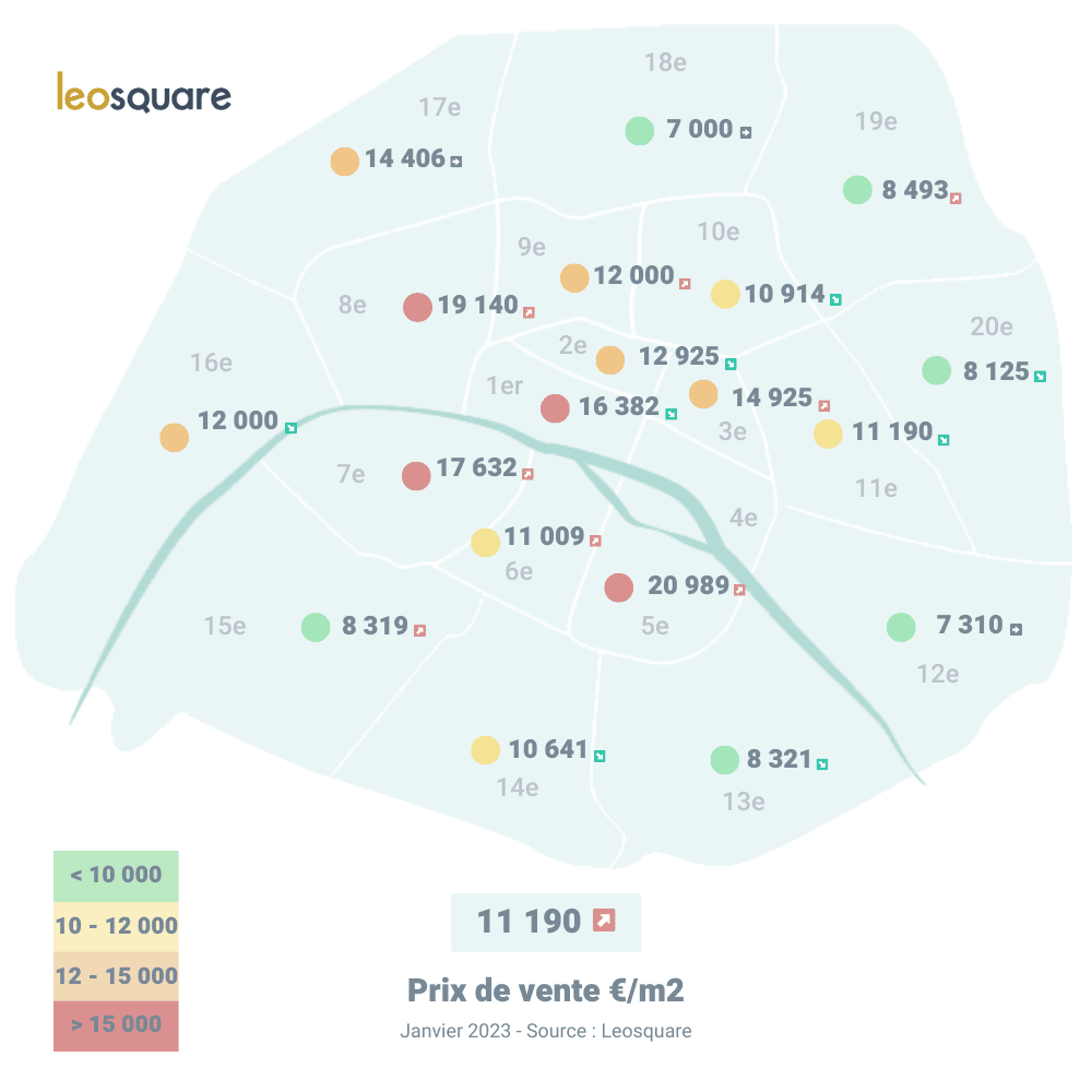 Prix moyen achat bureaux a Paris Volume d'offres de bureaux a vendre a Paris