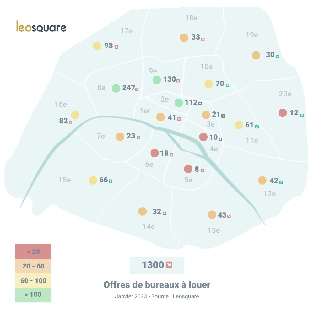 Volume offre bureaux a Paris Volume d'offres de bureaux en location Paris