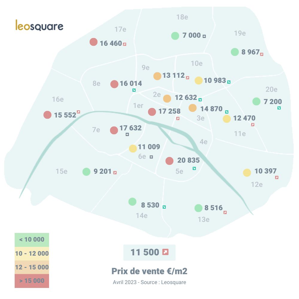 8. Prix de vente bureaux paris T1 2023 Prix de vente des bureaux à Paris au T1 2023
