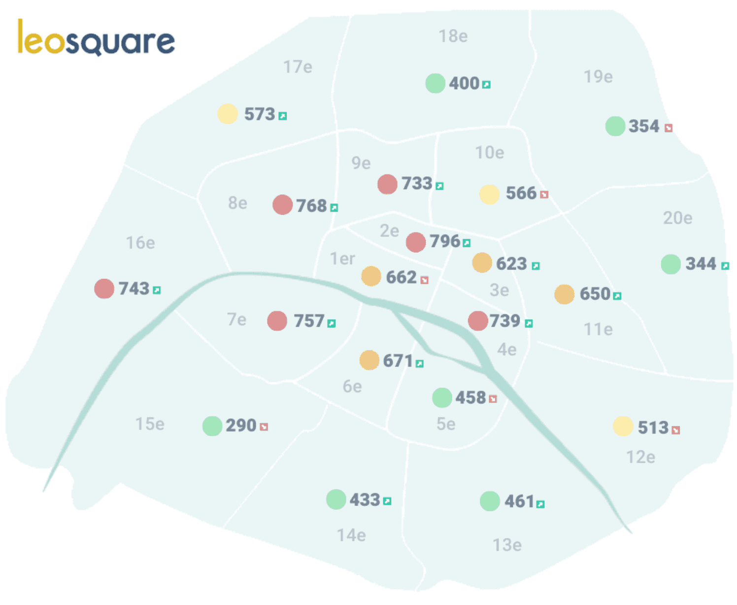 Carte des loyers moyens de bureaux à Paris par arrondissement