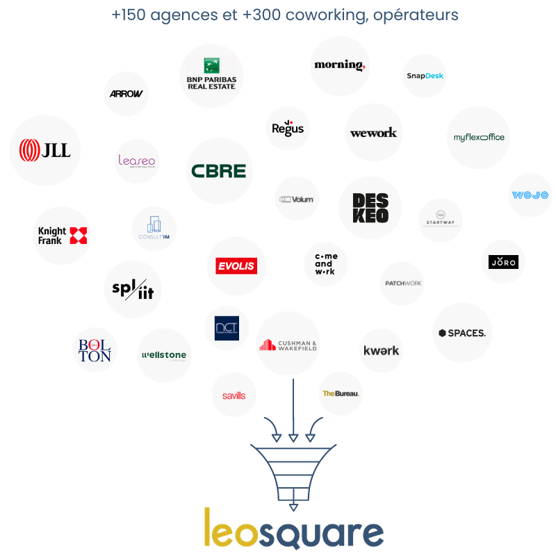 Toutes les offres de bureaux a louer à Paris