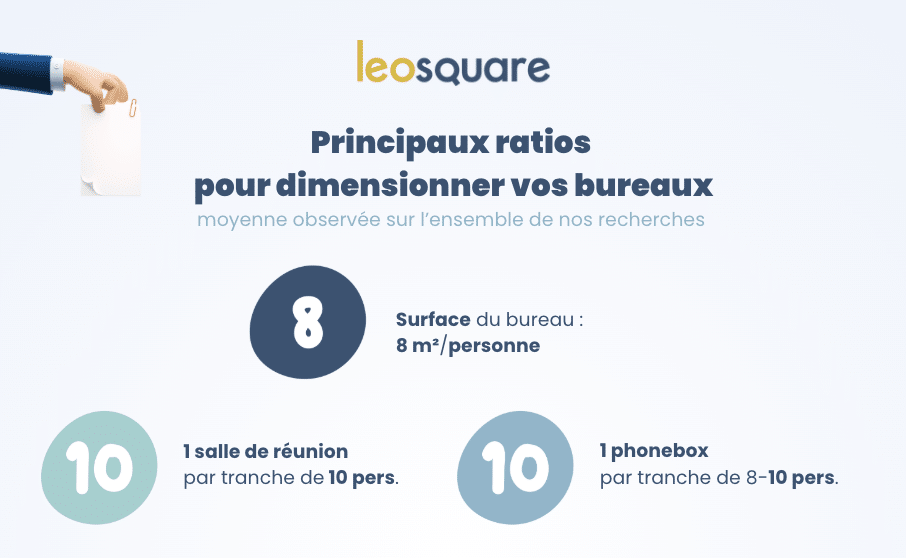 Principaux ratios de surface de bureaux