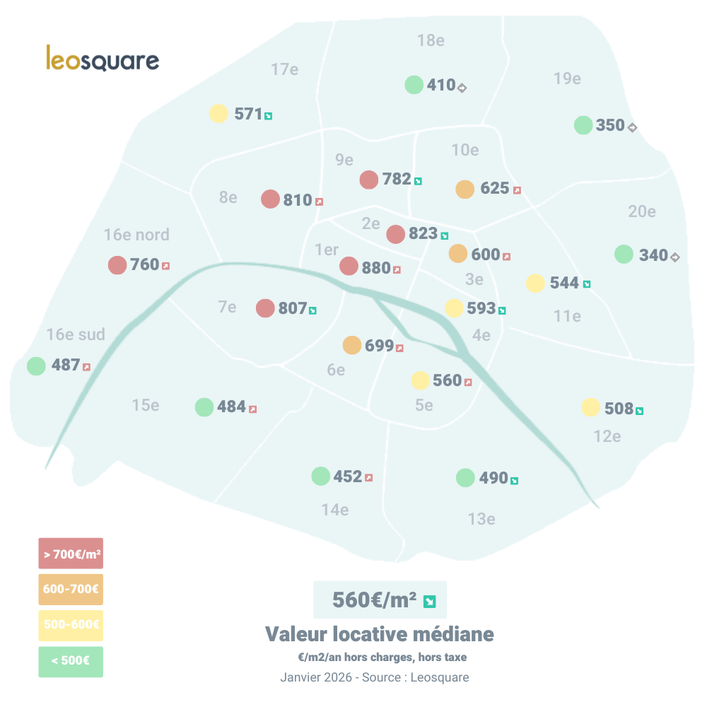 Carte des loyers de bureaux par arrondissement a Paris en janvier 2026